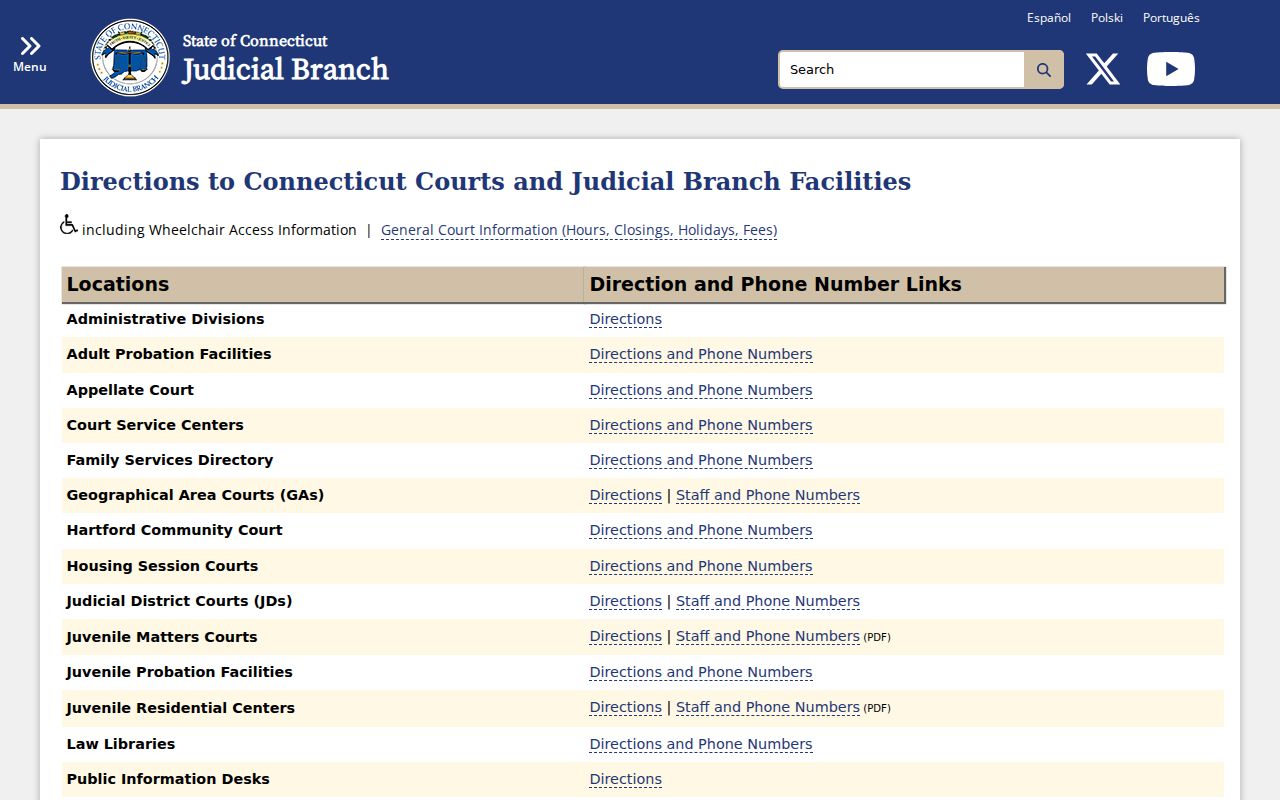 New London County Superior Court Judicial Branch court directions index